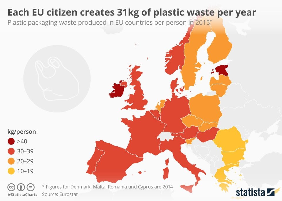 Waste management recycling chart plastic