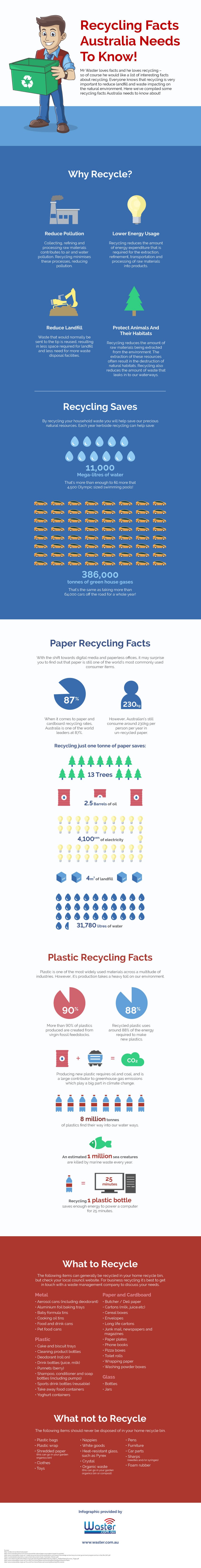 recycling facts australia