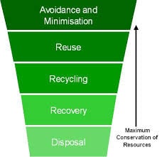 Why recycling is a waste of time debate