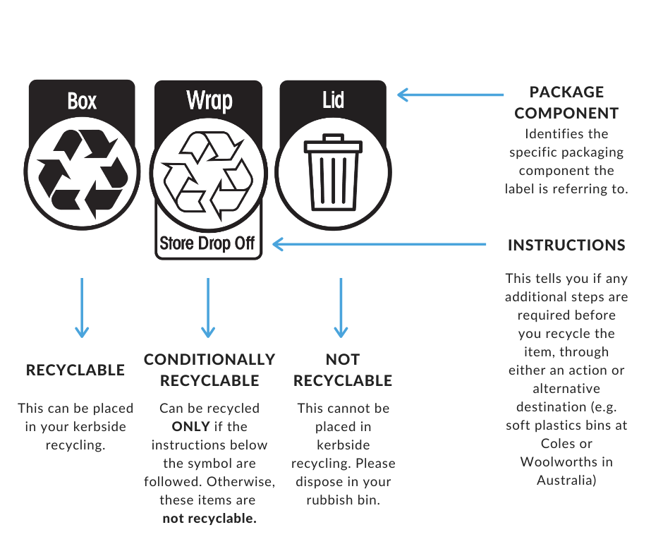 australasian recycling label