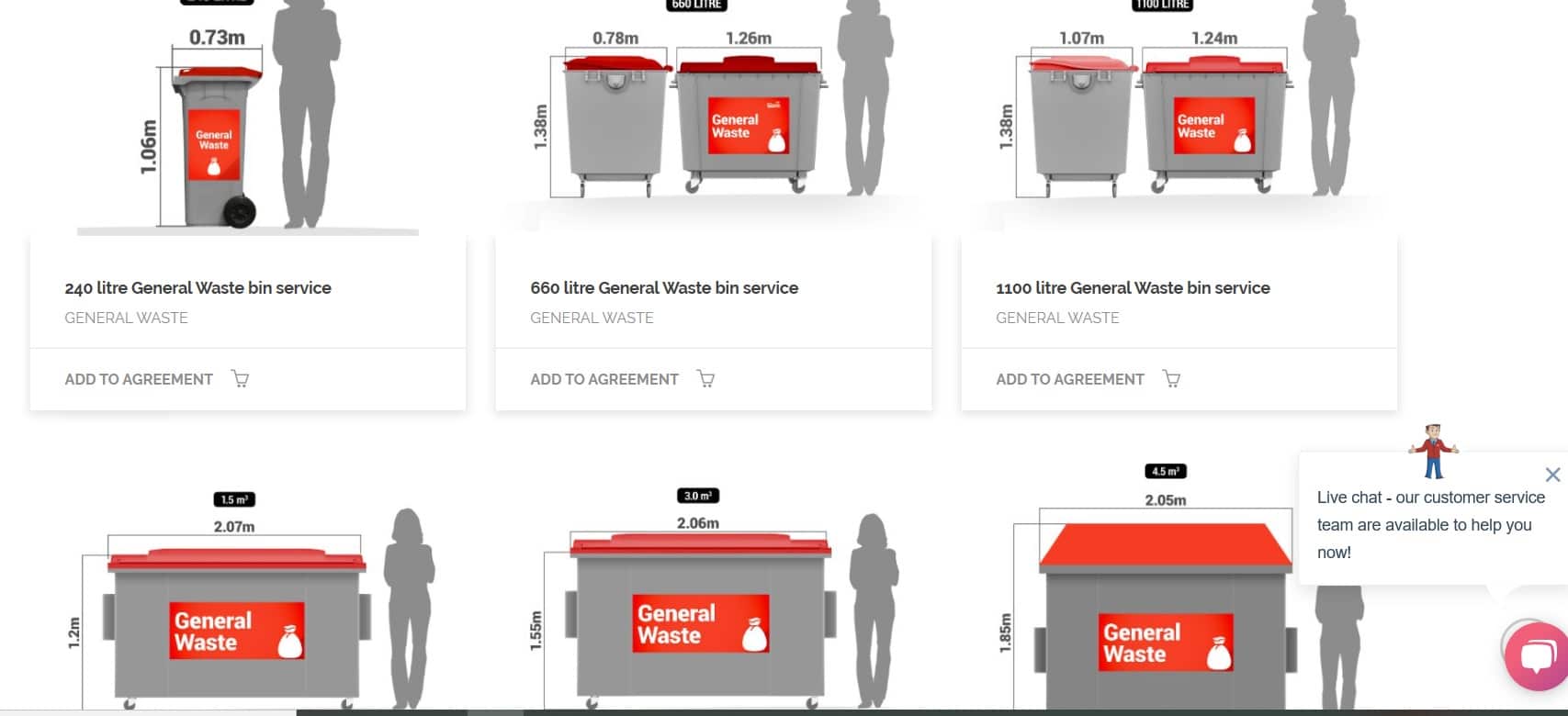 standard garbage bin size