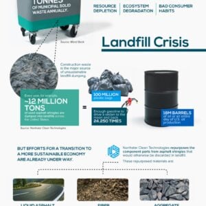 global waste statistics and how to counter 