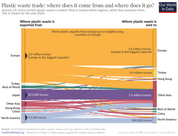 global plastic waste trade data