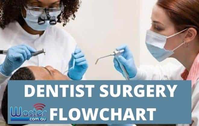 DENTIST-FLOWCHART