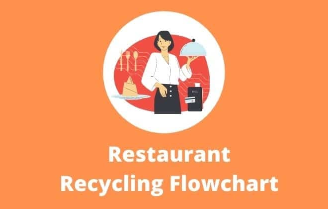 restaurant-recycling-flowchart